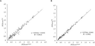 Zero Echo Time MRAC on FDG-PET/MR Maintains Diagnostic Accuracy for Alzheimer’s Disease; A Simulation Study Combining ADNI-Data